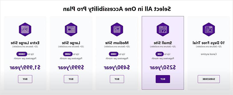 Select Plan based on your requirements on Pimcore